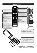 Предварительный просмотр 9 страницы RCA RTDVD2409 Instruction Manual