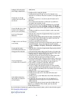 Preview for 31 page of RCA RTRQ5522-US User Manual