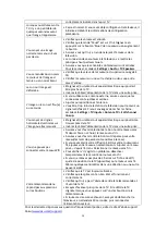 Preview for 31 page of RCA RTRU5828-CA User Manual