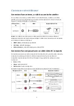 Предварительный просмотр 25 страницы RCA RTRU6527-C-US User Manual