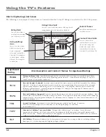 Preview for 52 page of RCA Scenium HD56W151 User Manual