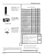 Preview for 87 page of RCA Scenium HD56W151 User Manual