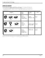 Предварительный просмотр 8 страницы RCA SCENIUM L37WD14 User Manual