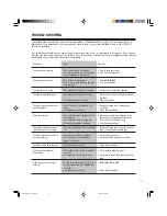 Preview for 11 page of RCA SCT-530 Owner'S Manual