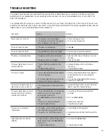 Preview for 15 page of RCA SCT-560 Owner'S Manual