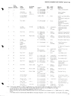 Preview for 11 page of RCA SelectVision SJT 400 Service Manual