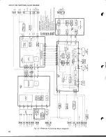 Preview for 42 page of RCA SelectVision SJT 400 Service Manual