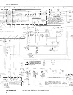 Preview for 47 page of RCA SelectVision SJT 400 Service Manual