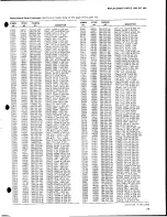 Preview for 71 page of RCA SelectVision SJT 400 Service Manual