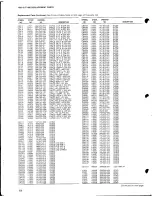 Preview for 72 page of RCA SelectVision SJT 400 Service Manual