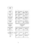 Preview for 49 page of RCA Spectra 70 Training Manual