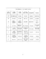 Preview for 60 page of RCA Spectra 70 Training Manual