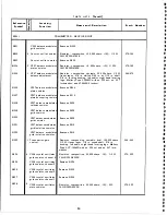 Preview for 68 page of RCA SSB-1 Instruction Book