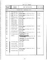 Preview for 69 page of RCA SSB-1 Instruction Book