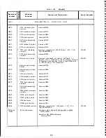 Preview for 70 page of RCA SSB-1 Instruction Book