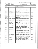 Preview for 71 page of RCA SSB-1 Instruction Book