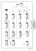 Предварительный просмотр 26 страницы RCA Victor 730TV1 Manual