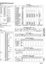 Preview for 15 page of RCA Victor CTC9A Disassembly Instructions Manual