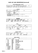 Preview for 16 page of RCA Victor CTC9A Disassembly Instructions Manual