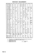 Preview for 22 page of RCA Victor CTC9A Disassembly Instructions Manual