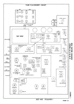 Preview for 23 page of RCA Victor CTC9A Disassembly Instructions Manual