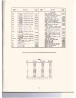 Preview for 17 page of RCA WR-99A Operating And Maintenance Instructions Manual