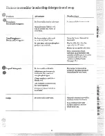 Preview for 11 page of RCA WRW1505MAL Use And Care Manual