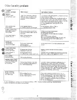 Preview for 15 page of RCA WRW1505MAL Use And Care Manual