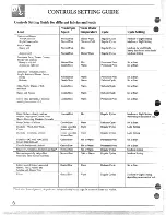 Preview for 6 page of RCA WRW3505R Use And Care Manual