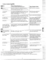 Preview for 19 page of RCA WRW5705K Use And Care Manual