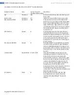 Preview for 13 page of RCAT RCAT-1A Revision A3 System Manual