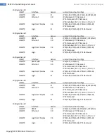 Preview for 39 page of RCAT RCAT-1A Revision A3 System Manual