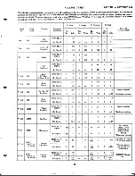 Preview for 15 page of RCAVICTOR Personal 8-PT-7010 Service Data