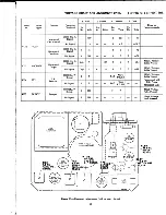 Preview for 16 page of RCAVICTOR Personal 8-PT-7010 Service Data