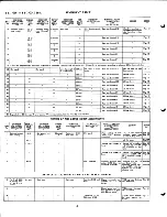 Preview for 18 page of RCAVICTOR Personal 8-PT-7010 Service Data