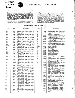 Preview for 30 page of RCAVICTOR Personal 8-PT-7010 Service Data