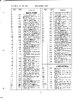 Preview for 35 page of RCAVICTOR Personal 8-PT-7010 Service Data