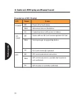 Preview for 14 page of RCBI Roadscan Pro DE Series User Manual