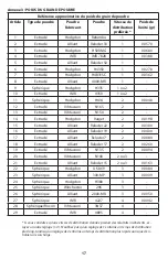 Предварительный просмотр 43 страницы RCBS 98941 Product Instructions