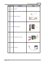 Preview for 43 page of RCE Solutions Colco Thunderbird Concept II User Manual