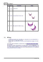 Preview for 44 page of RCE Solutions Colco Thunderbird Concept II User Manual