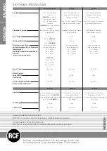 Preview for 12 page of RCF AK2615V User Manual