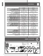 Preview for 22 page of RCF AM 1064 Owner'S Manual