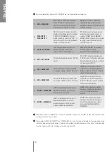 Preview for 10 page of RCF AM 2160 User Manual