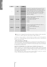 Preview for 12 page of RCF AM 2160 User Manual