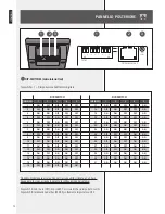 Предварительный просмотр 12 страницы RCF BM 7601 User Manual