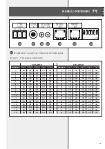 Preview for 29 page of RCF BM 7608 User Manual