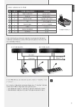 Preview for 31 page of RCF BM 7608 User Manual