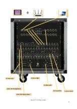 Preview for 9 page of RCF CR 16 ND CONTROL RACK Owner'S Manual