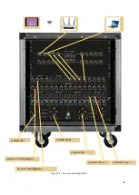 Preview for 19 page of RCF CR 16 ND CONTROL RACK Owner'S Manual